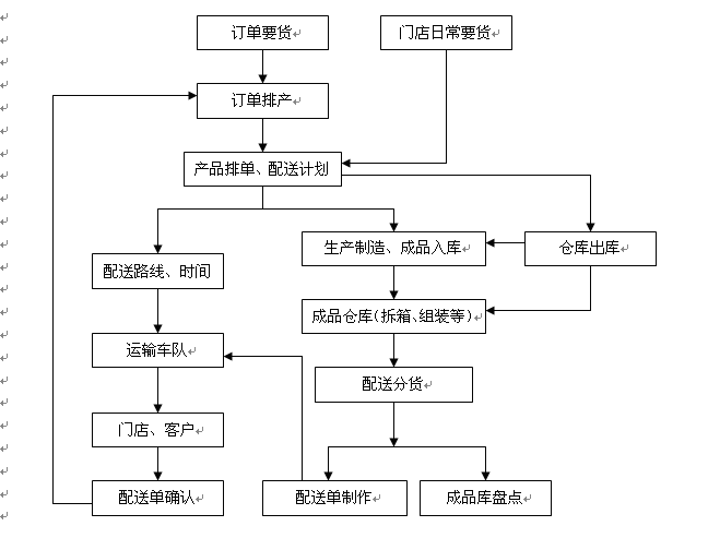 服装行业条码应用整体解决方案