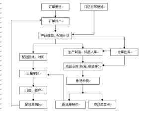 服装行业条码应用整体解决方案